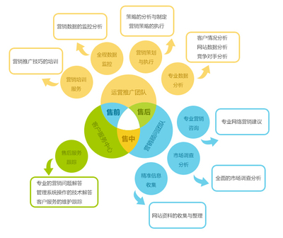 【网店管理】广州麦和信息科技上线富润ERP网店管理软件