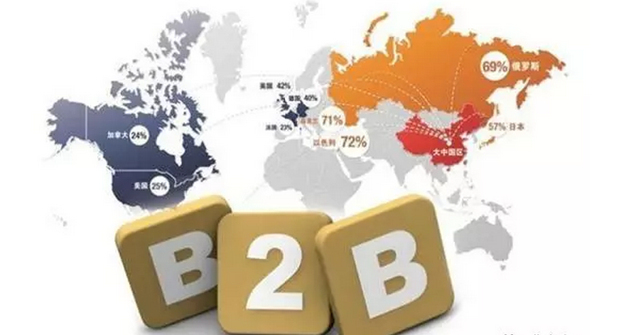 跨境b2b销售也需要个性化!